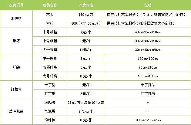 青州市到河口物流专线