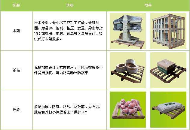 青州市到河口物流专线